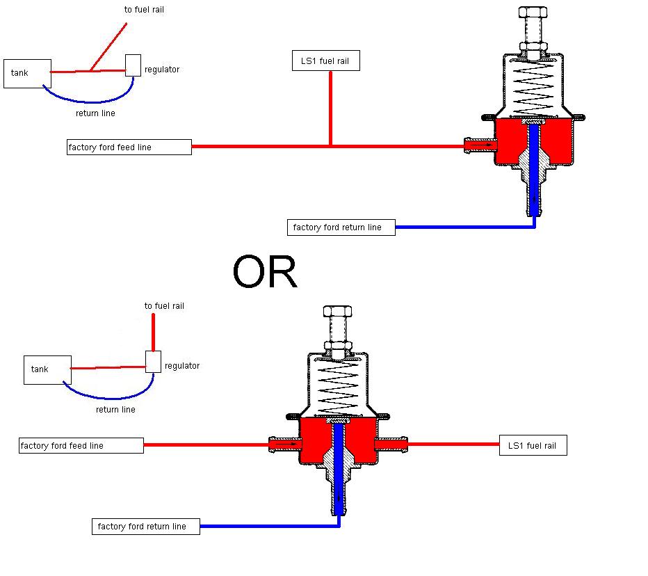 Options on Fuel System Return Style vs. Non Return LS1TECH