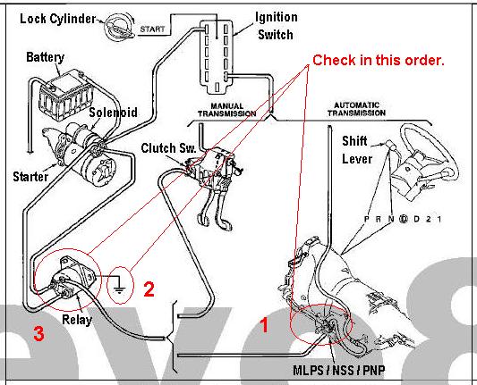 5.3 F150 starter, mustang guys help - LS1TECH