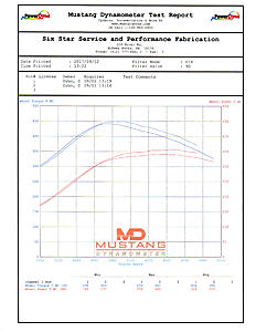 V6 Turbo S10 Ran 11's!-truck-dyno-runs.jpg