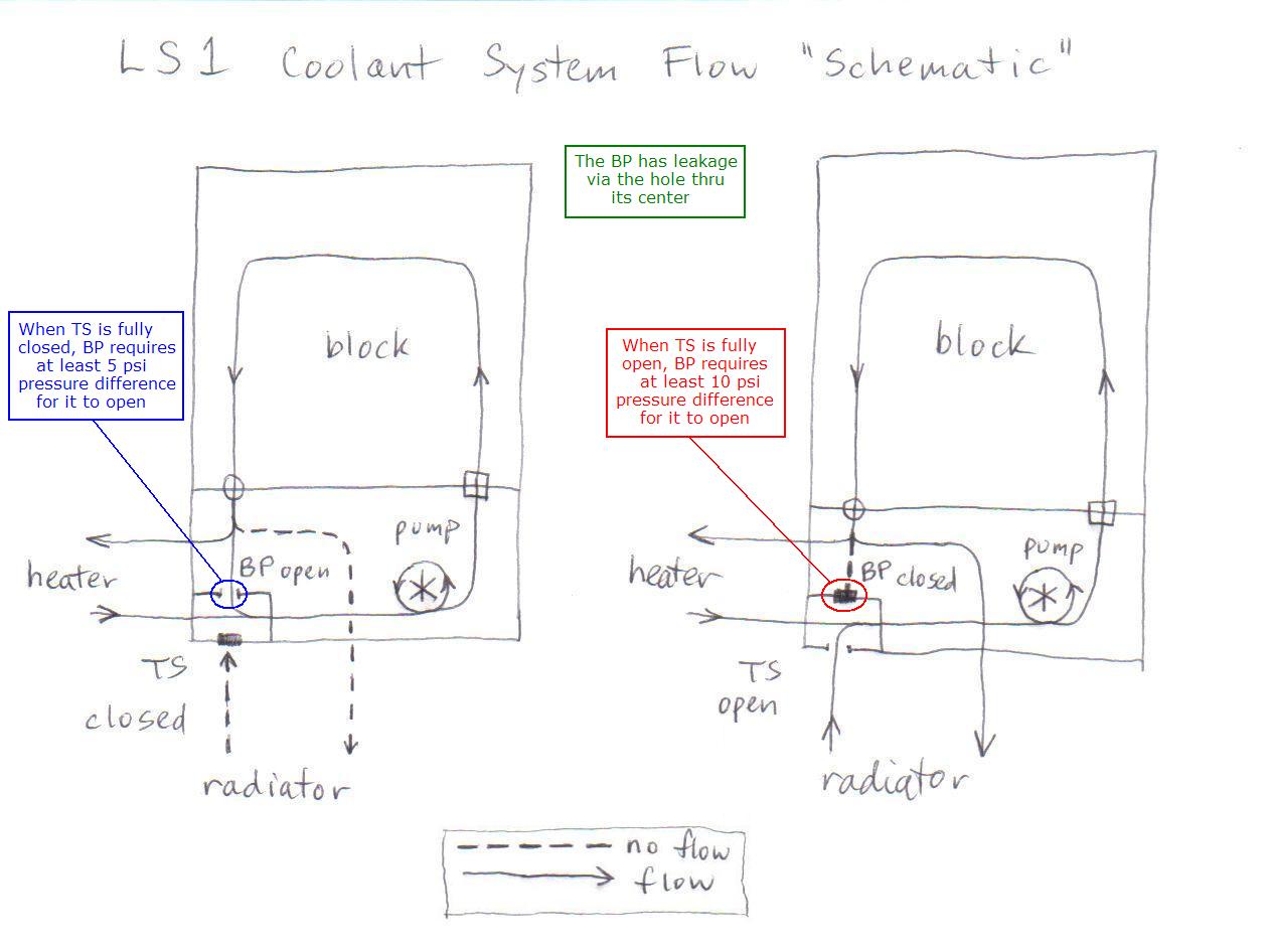 LS1 coolant flow - liquid cooled turbo? - LS1TECH - Camaro and Firebird