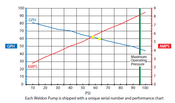 Fuel Line Size Vs Hp Chart