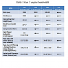 Technical Information on Gen V LT1 combustion system-genv-specs.png