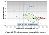 Technical Information on Gen V LT1 combustion system-flowvsmotion.png