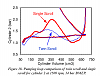 Technical Information on Gen V LT1 combustion system-twin_twinscroll_2.png