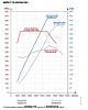 Horsepower vs Torque.. My Theory-m5_dyno.jpg