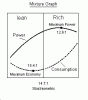 Ping, detonation vs. engine load, GenIII motors-mixture.gif