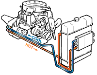 Transmission Cooler Adapter Fittings -6AN , TH400/TH350/4L60E