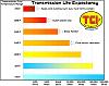 remote transmission filter kit-heat-chart.jpg