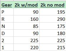 https://ls1tech.com/forums/attachments/automatic-transmission/647333d1501484151-th400-pressure-too-high-trans-press-after3_zpstssqzw7c.jpg