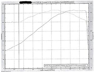4L60E Shift Points... Best RPM for Drag Racing?-1998-ls1-stock-dyno2.jpg