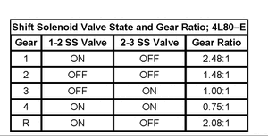 4L80 Swap problems-ngmzeza.gif