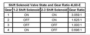 4L80 Swap problems-0bcdbgi.gif