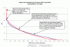 What causes A4's to break?-gm-test-data-line-graph1.gif