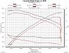 2009 A6 CTS-V tune results-09_cts-v_toon_stock.jpg