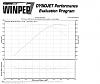 Headers &amp; low end torque-07-dyno.jpg