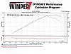 Baseline LS2 Dyno Results-2007_cts-v_kn-stk_04202012_1250.jpg