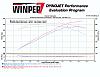 LS2 Dyno Results: Headers, FAST 102-2007_cts-v_stk-hdrs-fast_overlay_381-335_750.jpg