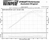New dyno numbers after CAI and PP TB-cts-v-dyno-comparrison-june-2012-upload-.jpg