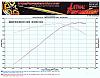 LS2 Dyno Results: Headers, FAST 102-2007_cts-v_hdrs-fast102_06022012_1250.jpg