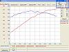 Dyno Results on E-Force-mark-w-cts-v.jpg