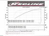 Stage 1 'low hanging fruit' mods complete - Dyno results-2010_cts-v_dyno-001.jpg