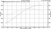 Champion 09 c6 a&amp;a dyno 610 rwhp-dan-pisani-dyno.jpg