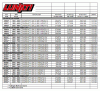 Lunati Carbureted LS Cams-lunati-new-ls-cams-lobe-chart.gif