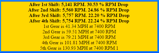 Name:  GF5R%20proposed%20gearing%20rpm%20drop%20Cale%20Aronson_zpsvwy1crqf.png
Views: 69
Size:  21.9 KB