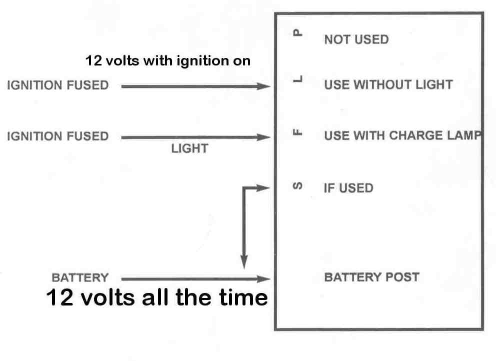 Ls1 Alternator Wiring Diagram from ls1tech.com