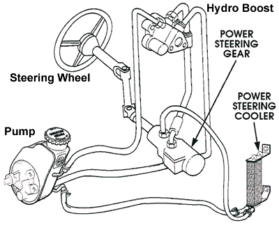 2003 Chevy Silverado 2500hd Power Steering Lines Diagram