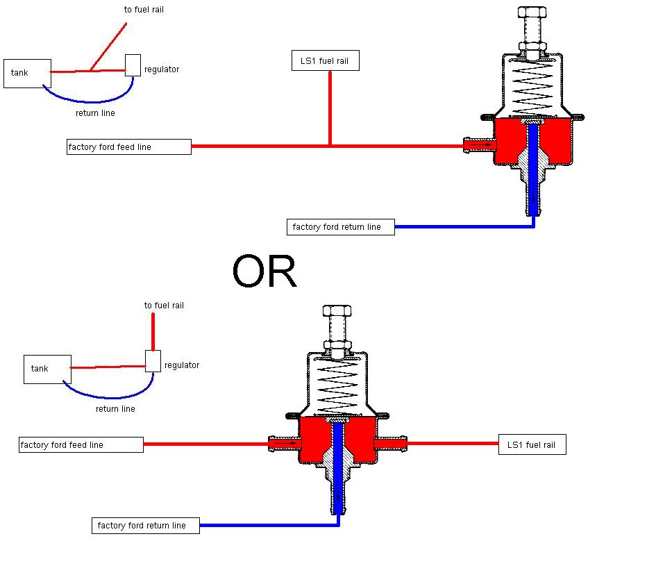 Options On Fuel System