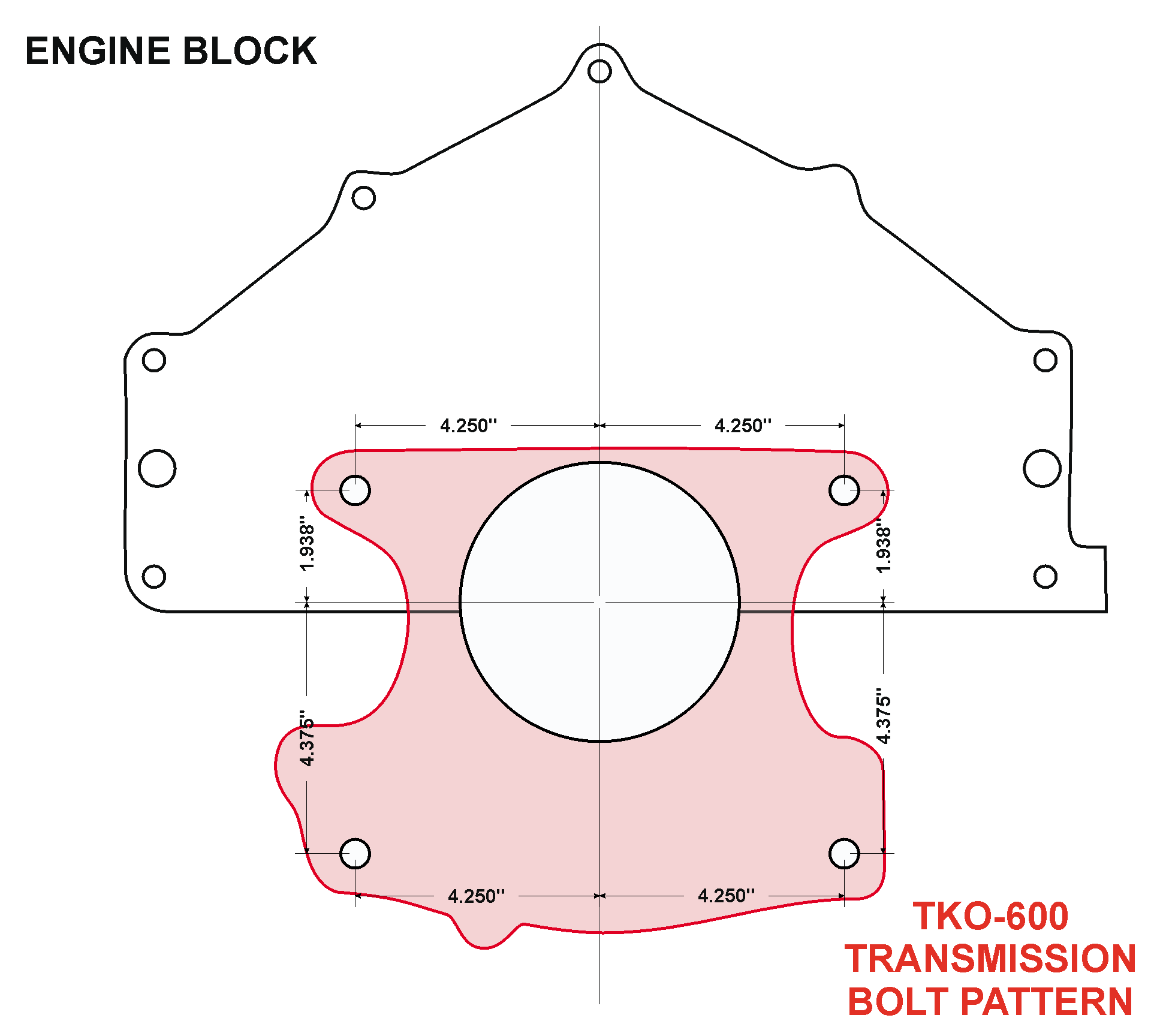 bell housing question LS1TECH Camaro and Firebird Forum Discussion