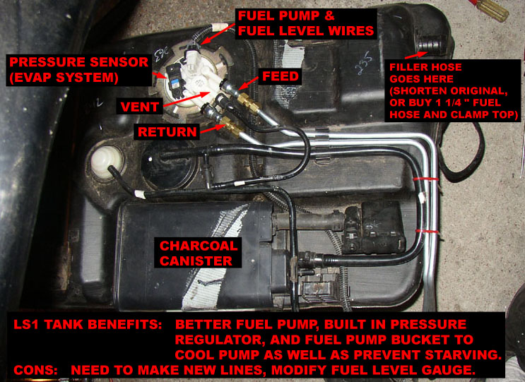 Fuel Pump For Ls1 Swap In 91 C1500 Ls1tech Camaro And Firebird Forum Discussion