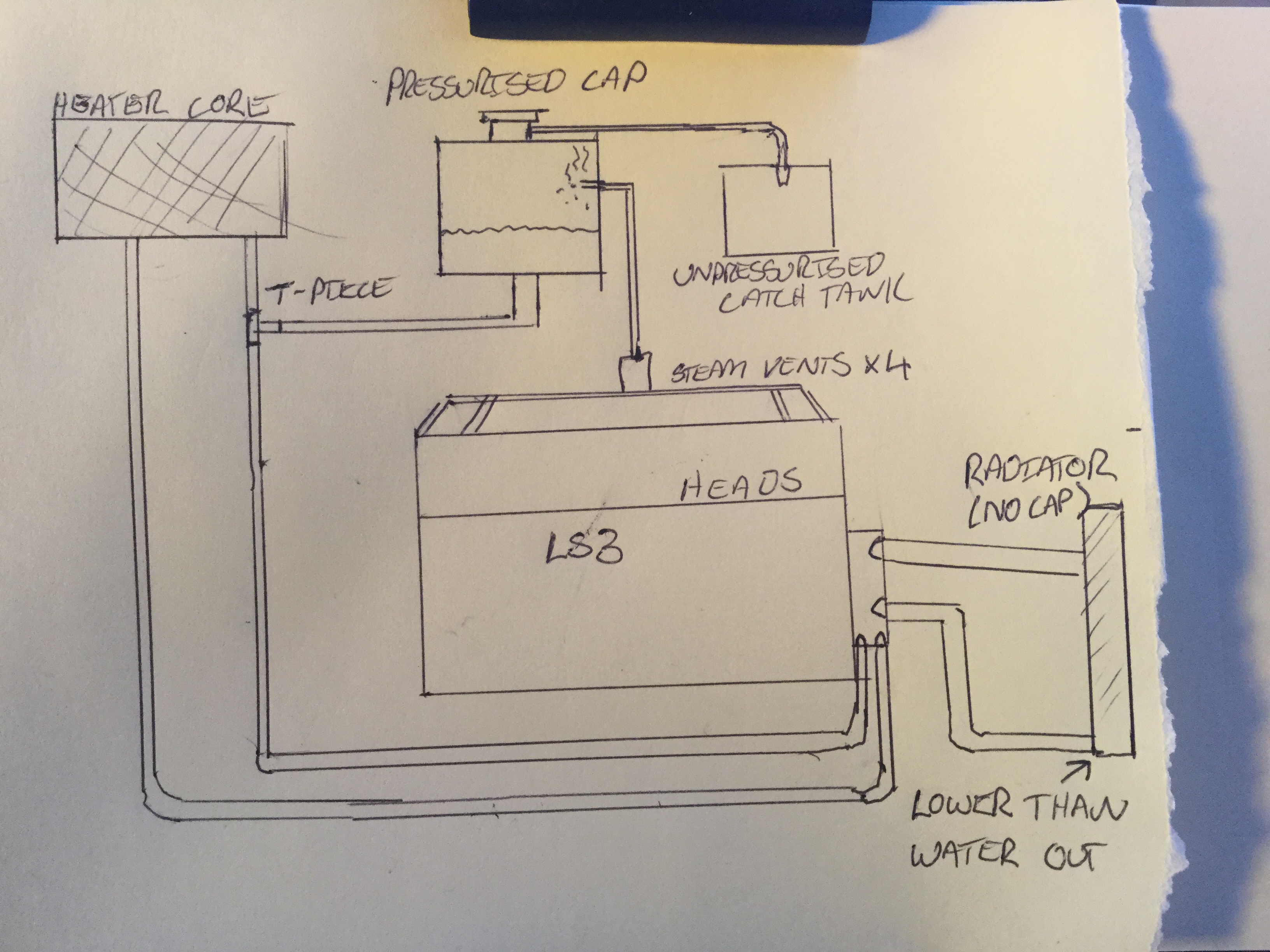 why is the cooling system pressurised