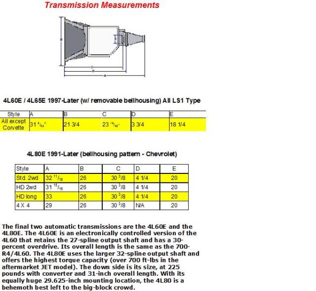 4l60e 4x4 transmission weight