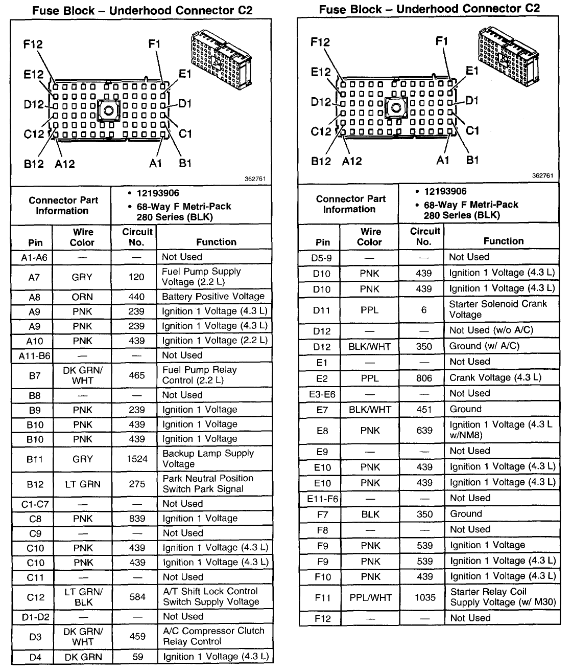 pinouts for an 01 gmc sanoma 2.2? - LS1TECH - Camaro and ... 98 cavalier headlight wiring diagram 