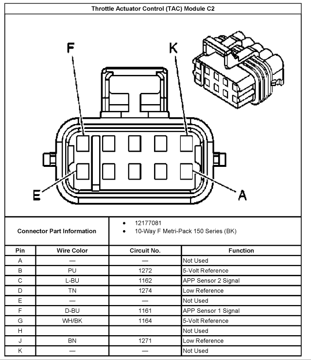 Wiring Diagram PDF: 2003 Gmc 5 3 Engine Diagram