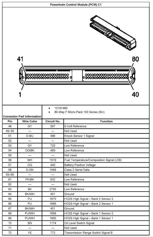 5.3 wiring harness Wiring diagrams here!!! - LS1TECH ... obd2 connector wiring diagram 