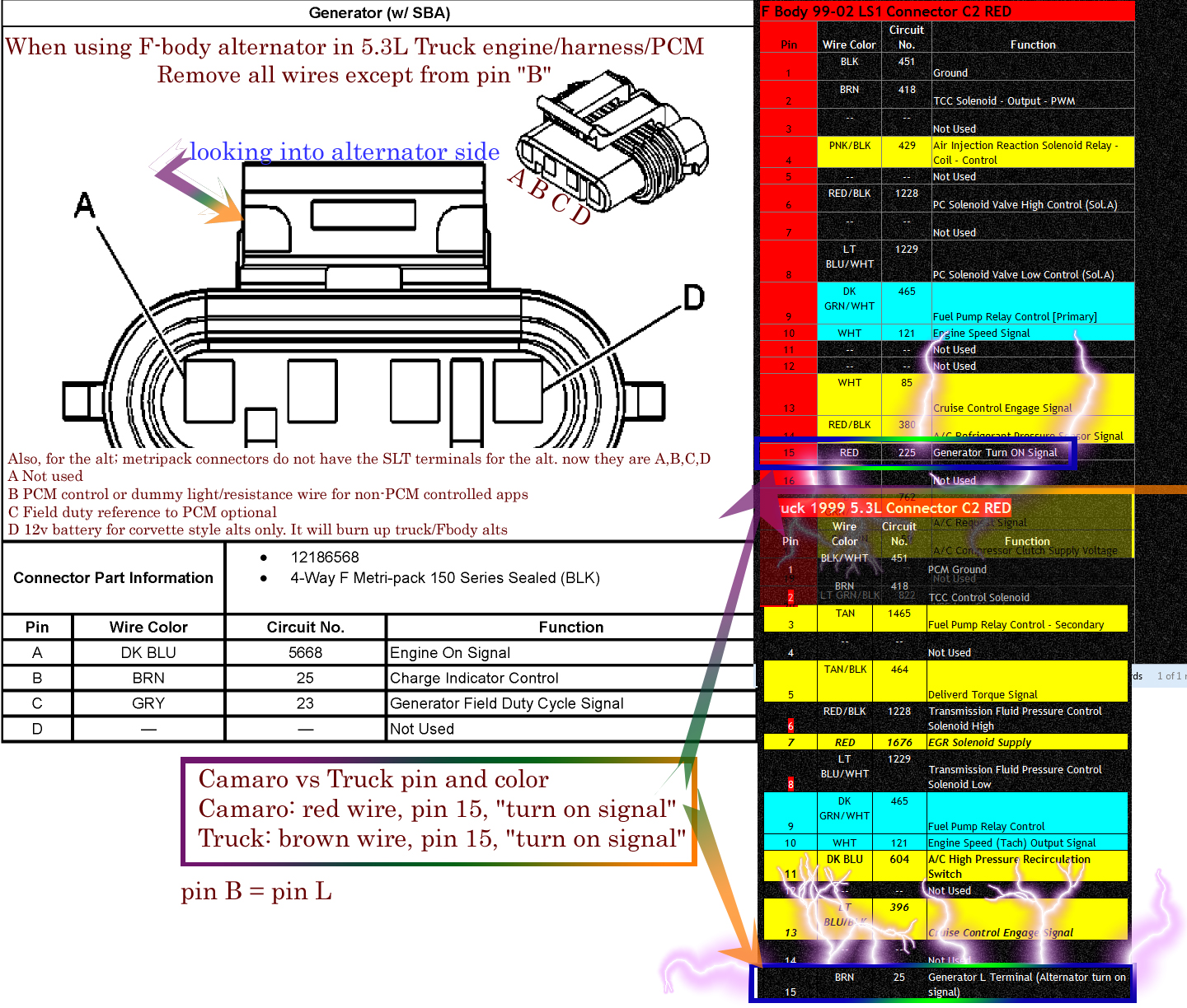 C6 corvette Alternator wiring ? - LS1TECH - Camaro and ... chevy wiring diagrams schematics 