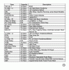 Under Hood Fuse Panel Diagram-99silverado3.gif