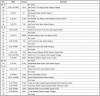 ZR1 BCM Pinouts-bcmb.gif