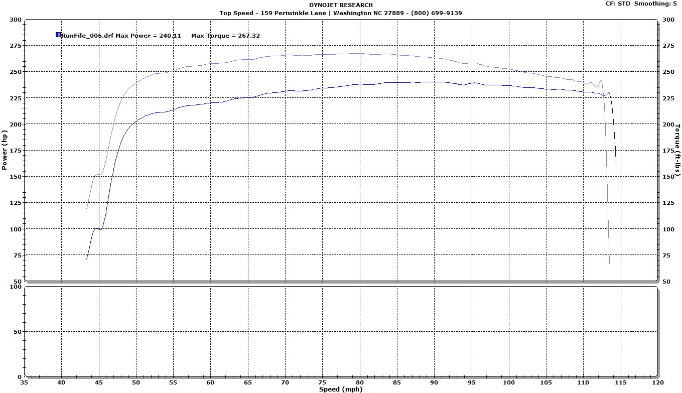 Name:  Stock%20SBC%20focus_zpsgciyuoqq.jpg
Views: 4386
Size:  219.8 KB