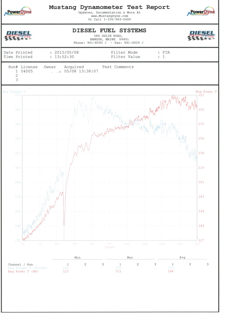 Name:  Dyno%20Sheet_zpsq0nomvbm.jpg
Views: 512
Size:  125.1 KB