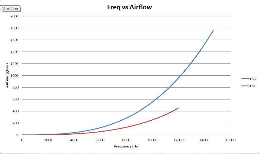 Name:  MAF%20freq%20comparison.jpg
Views: 8649
Size:  46.2 KB