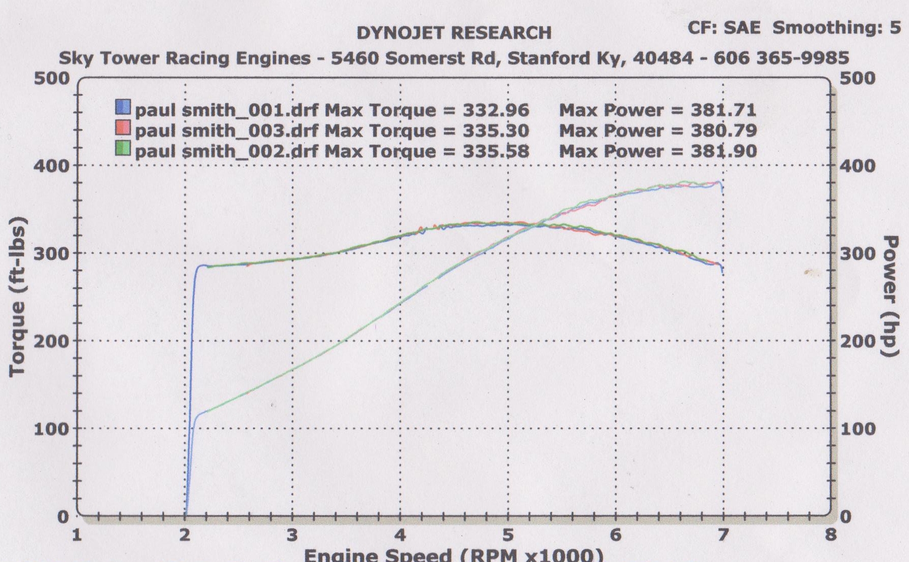 Name:  LS4F40Dyno.jpg
Views: 2996
Size:  1.02 MB