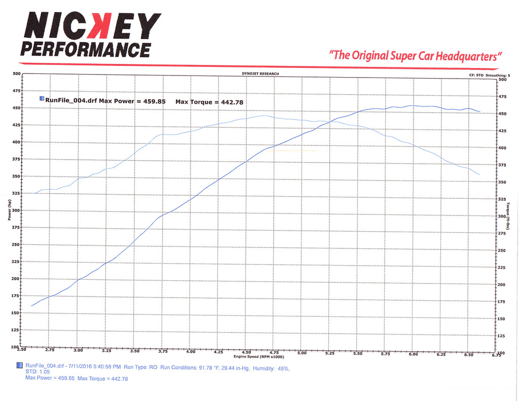 Name:  GTO%20DYNO%202016_zpshdbfnzkt.jpg
Views: 748
Size:  231.0 KB