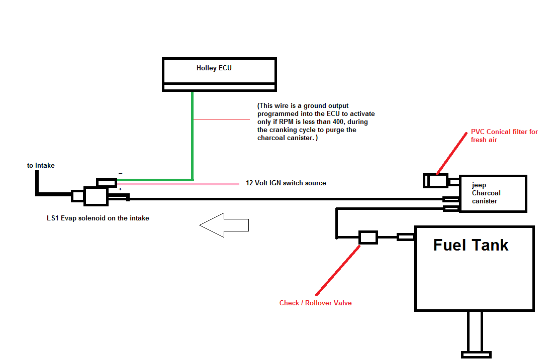 Name:  evap%20diagram%202_zpsd3ztwmqc.png
Views: 9615
Size:  21.8 KB