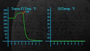 Oil Temp Sensor - ECM Pin-trans_temp1.jpg