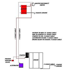 Battery cables and disconnect wiring?-batt_relo_diagram.jpg