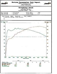 1978 Oldsmobile Cutlass Supreme LQ4 + 4L80E swap-wcbyvy9.jpg